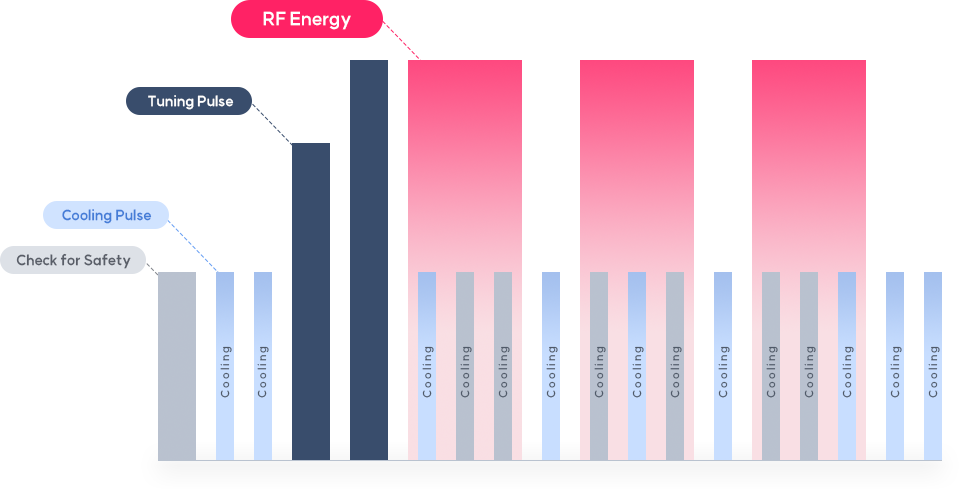 Cooling System Diagram